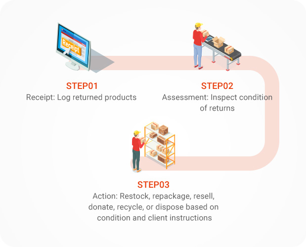 Inventory Management